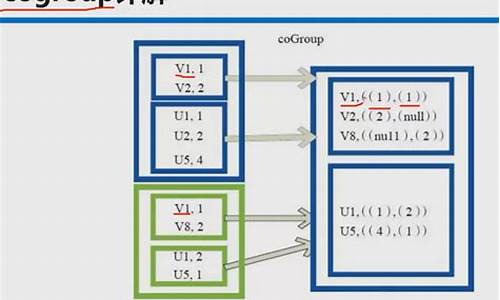 action源码 java